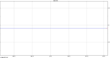 dpw aktie|Deutsche Post AG (DPW) Stock Price Today